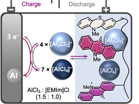 Aluminium-Ionen-Batterien mit verbesserter Speicherkapazität